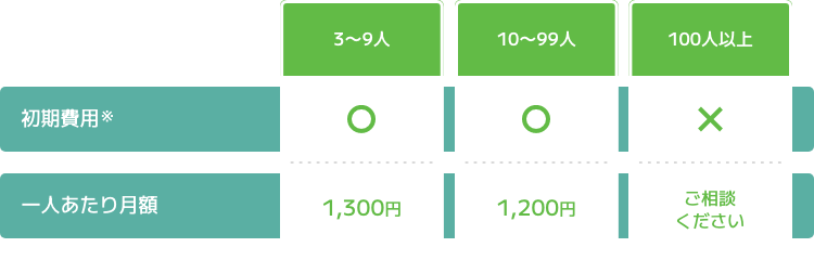 GREEN NOTE PRO Prices