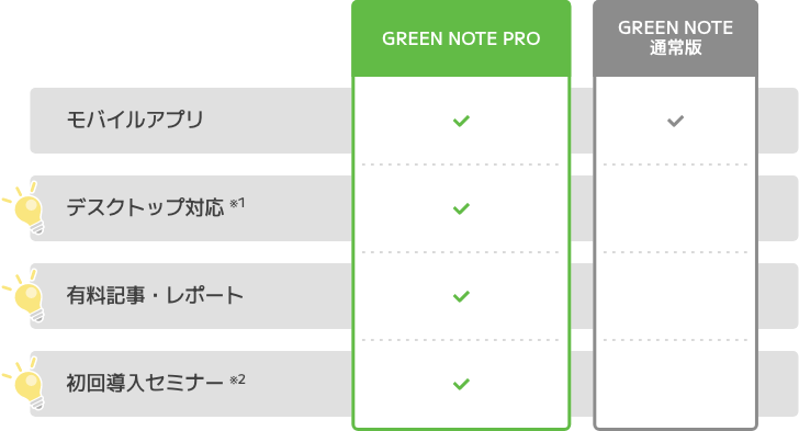 GREEN NOTE PRO Clients