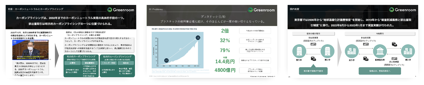 レポートスクリーン