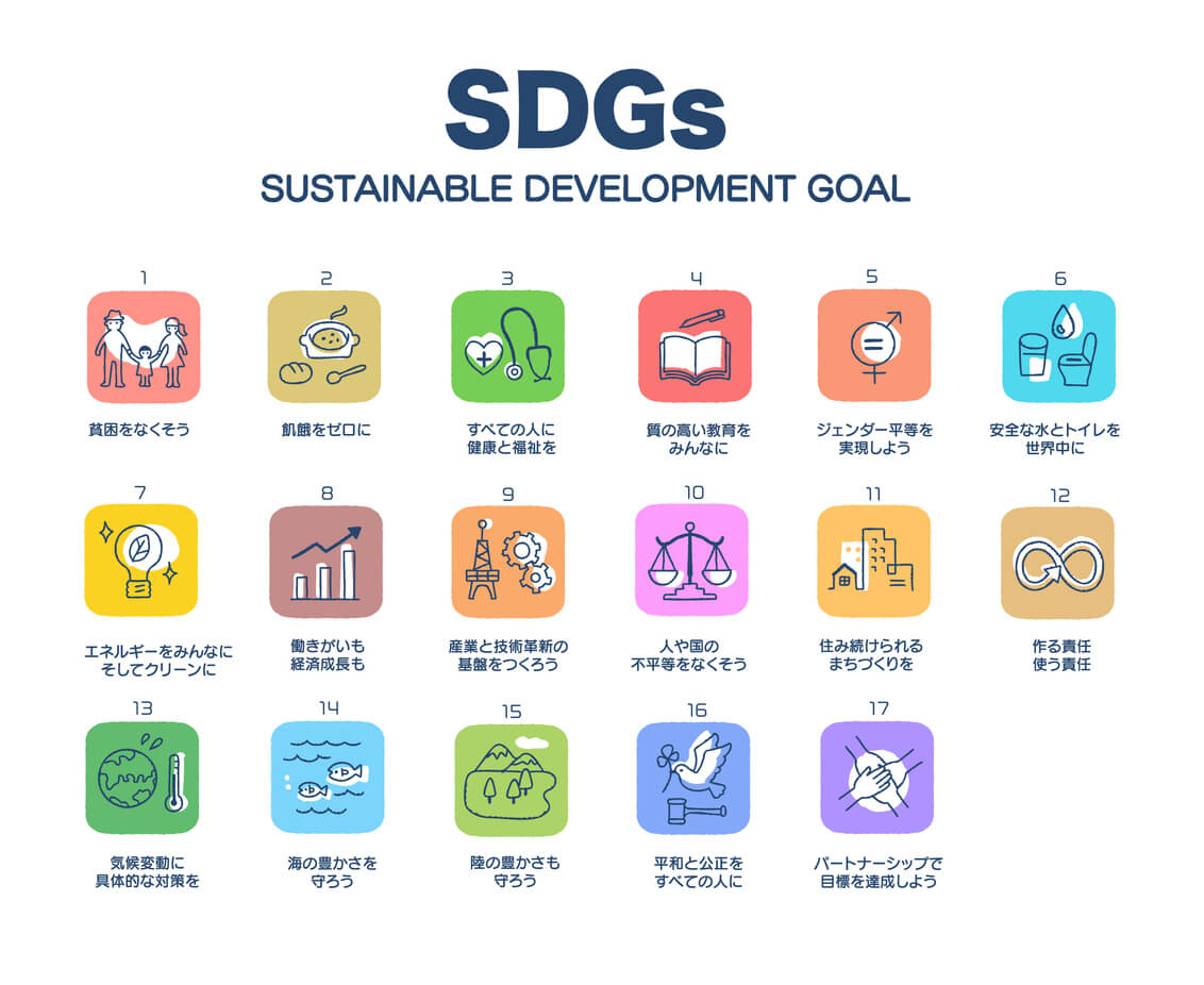 エシカル消費とSDGsの関係